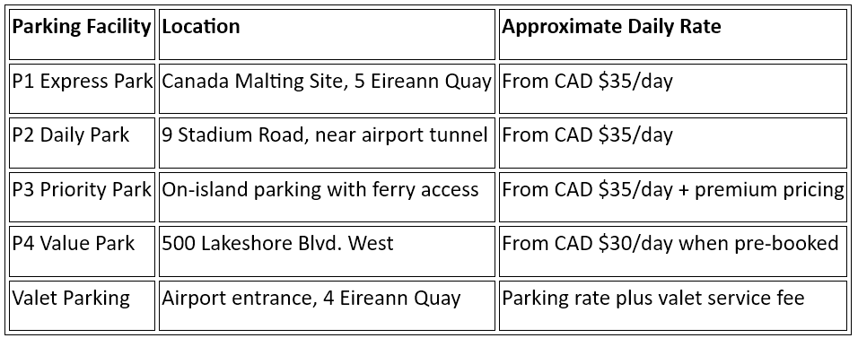Parking rate overview